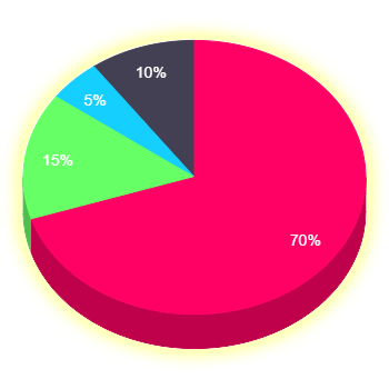 Tokenomics Pie Chart